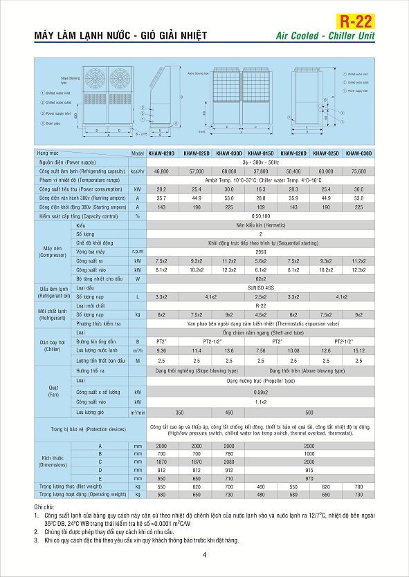xoắn ốc, giải nhiệt gió